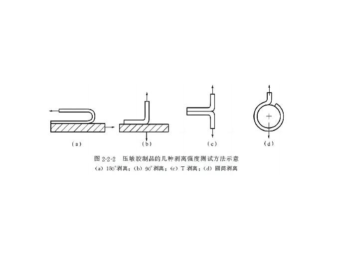 剝離強(qiáng)度測試